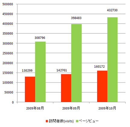 access0912.gif